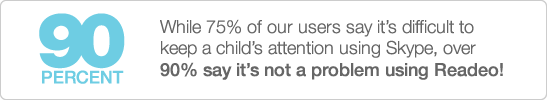 Nearly 75% of our users say it’s difficult to keep a child’s attention using Skype alone, however, over 90% of our users say keeping a child’s attention isn’t a problem using Readeo!